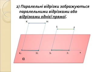 2) Паралельні відрізки зображуються
паралельними відрізками або
відрізками однієї прямої.
α
K H
S F
K1 H1 S1 F1
a
 
