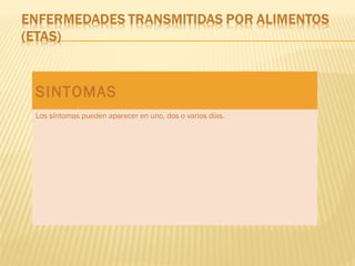 SINTOMAS
Los síntomas pueden aparecer en uno, dos o varios días.
 