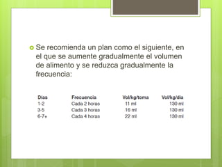  Se recomienda un plan como el siguiente, en
el que se aumente gradualmente el volumen
de alimento y se reduzca gradualmente la
frecuencia:
 