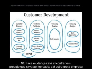 10: Faça mudanças até encontrar um
produto que sirva ao mercado; daí estruture a empresa
 