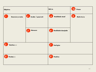 13
Objetivo: Edição: Prazo:
Descreva a meta. Avalie: É possível? Realidade atual Motiv-Ação
Mensure Realidade desejada
Ganhos (+) Ecológico
Perdas (-) Positivo
 