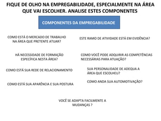 FIQUE DE OLHO NA EMPREGABILIDADE, ESPECIALMENTE NA ÁREA
      QUE VAI ESCOLHER. ANALISE ESTES COMPONENTES

                   COMPONENTES DA EMPREGABILIDADE


COMO ESTÁ O MERCADO DE TRABALHO         ESTE RAMO DE ATIVIDADE ESTÁ EM EVIDÊNCIA?
  NA ÁREA QUE PRETENTE ATUAR?


     HÁ NECESSIDADE DE FORMAÇÃO         COMO VOCÊ PODE ADQUIRIR AS COMPETÊNCIAS
        ESPECÍFICA NESTA ÁREA?          NECESSÁRIAS PARA ATUAÇÃO?


COMO ESTÁ SUA REDE DE RELACIONAMENTO        SUA PERSONALIDADE DE ADEQUA A
                                            ÁREA QUE ESCOLHEU?

                                            COMO ANDA SUA AUTOMOTIVAÇÃO?
COMO ESTÁ SUA APARÊNCIA E SUA POSTURA



                            VOCÊ SE ADAPTA FACILMENTE A
                                    MUDANÇAS ?
 