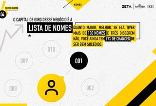 10 passos Seta Hinode