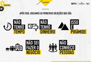 10 passos Seta Hinode