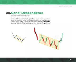 10 PATRONES TÉCNICOS
12
08.
Un canal descendente es muy similar e implica tres toques tanto
en la parte inferior como en la superior, junto con una naturaleza
correctiva que indica una potencial reversión del precio. Buscando
compras cuando el precio alcanza un área de reversión potencial.
Patrones de inversión
Canal Descendente
 