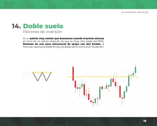 10 PATRONES TÉCNICOS
18
14.
Es un patrón muy común que buscamos cuando el precio alcanza
el inicio de un patrón después de que se haya roto (regla del 90%).
Rechazo de una zona estructural de apoyo con dos fondos. A
menudo usamos el doble fondo y el doble techo como una “anulación”
Patrones de inversión
Doble suelo
 