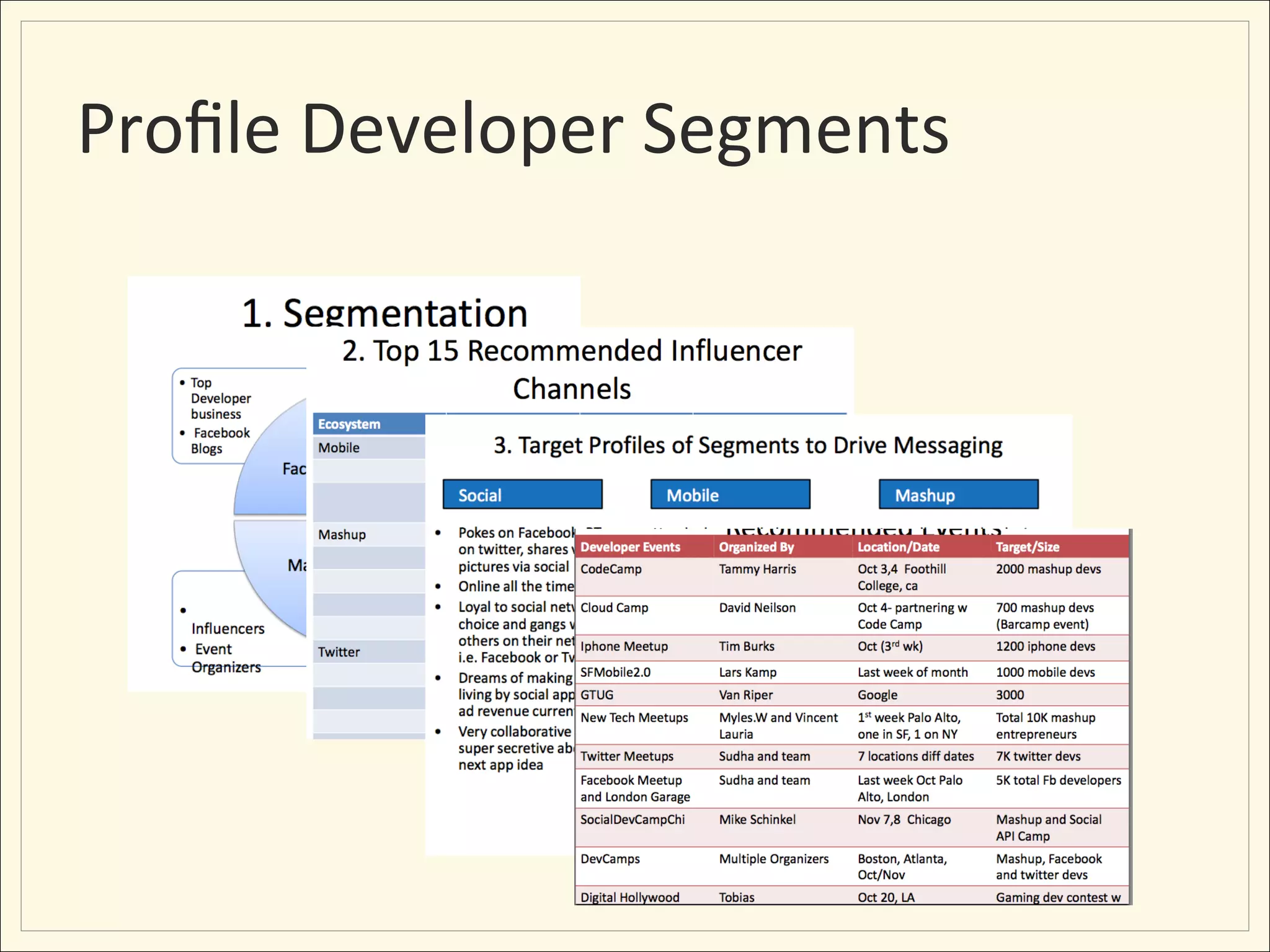 Proﬁle	
  Developer	
  Segments	
  
 