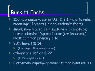 Burkitt Facts






100 new cases/year in US, 2-3:1 male:female;
mean age 11 years (in non-endemic form)
small, noncleaved cell; mature B phenotype;
intraabdominal (sporadic) or jaw (endemic)
most common primary site
90% have t(8;14)




others are 8;2 or 8;22




(8 ~ c-myc; 14 ~ heavy chains)
(2, 22 ~ light chains)

Extremely rapidly-growing; tumor lysis issues

 