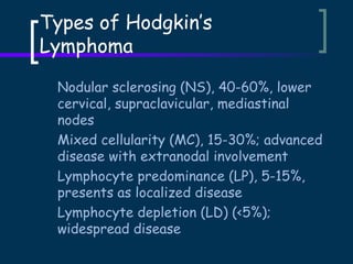 Types of Hodgkin’s
Lymphoma
Nodular sclerosing (NS), 40-60%, lower
cervical, supraclavicular, mediastinal
nodes
Mixed cellularity (MC), 15-30%; advanced
disease with extranodal involvement
Lymphocyte predominance (LP), 5-15%,
presents as localized disease
Lymphocyte depletion (LD) (<5%);
widespread disease

 