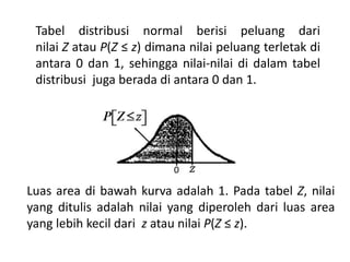 Luas area di bawah kurva adalah 1. Pada tabel Z, nilai
yang ditulis adalah nilai yang diperoleh dari luas area
yang lebih kecil dari z atau nilai P(Z ≤ z).
Tabel distribusi normal berisi peluang dari
nilai Z atau P(Z ≤ z) dimana nilai peluang terletak di
antara 0 dan 1, sehingga nilai-nilai di dalam tabel
distribusi juga berada di antara 0 dan 1.
 