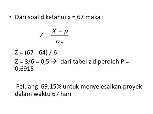 tabel normal z kurva pert penjadwalan 10 metode dengan
