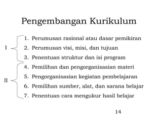 Pengembangan Kurikulum
     1. Perumusan rasional atau dasar pemikiran
I    2. Perumusan visi, misi, dan tujuan
     3. Penentuan struktur dan isi program
     4. Pemilihan dan pengorganisasian materi
     5. Pengorganisasian kegiatan pembelajaran
II
     6. Pemilihan sumber, alat, dan sarana belajar
     7. Penentuan cara mengukur hasil belajar


                                       14
 