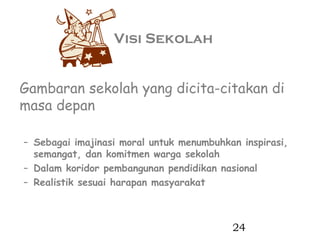Visi Sekolah


Gambaran sekolah yang dicita-citakan di
masa depan

– Sebagai imajinasi moral untuk menumbuhkan inspirasi,
  semangat, dan komitmen warga sekolah
– Dalam koridor pembangunan pendidikan nasional
– Realistik sesuai harapan masyarakat



                                          24
 