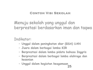 Contoh Visi Sekolah


Menuju sekolah yang unggul dan
berprestasi berdasarkan iman dan taqwa

Indikator:
  – Unggul dalam peningkatan skor (GSA) UAN
  – Juara dalam berbagai lomba KIR
  – Berprestasi dalam lomba pidato bahasa Inggris
  – Berprestasi dalam berbagai lomba olahraga dan
    kesenian
  – Unggul dalam kegiatan keagamaan
                                   25
 
