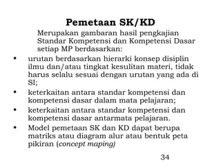 Pemetaan SK/KD
       Merupakan gambaran hasil pengkajian
       Standar Kompetensi dan Kompetensi Dasar
       setiap MP berdasarkan:
•   urutan berdasarkan hierarki konsep disiplin
    ilmu dan/atau tingkat kesulitan materi, tidak
    harus selalu sesuai dengan urutan yang ada di
    SI;
•   keterkaitan antara standar kompetensi dan
    kompetensi dasar dalam mata pelajaran;
•   keterkaitan antara standar kompetensi dan
    kompetensi dasar antarmata pelajaran.
•   Model pemetaan SK dan KD dapat berupa
    matriks atau diagram alur atau bentuk peta
    pikiran (concept maping)
                                      34
 