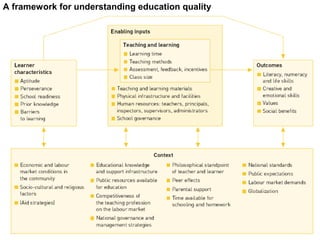 A framework for understanding education quality




                                                  43
 