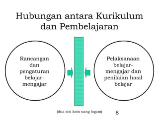 Hubungan antara Kurikulum
    dan Pembelajaran


Rancangan                                  Pelaksanaan
    dan                                      belajar-
pengaturan                                mengajar dan
  belajar-                                penilaian hasil
 mengajar                                     belajar




             (dua sisi koin uang logam)
                                              8
 