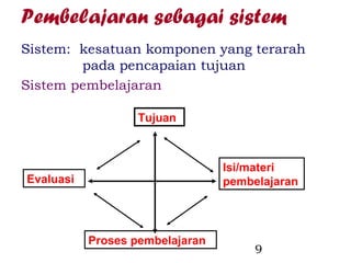 Pembelajaran sebagai sistem
Sistem: kesatuan komponen yang terarah
        pada pencapaian tujuan
Sistem pembelajaran

                   Tujuan



                                 Isi/materi
Evaluasi                         pembelajaran




           Proses pembelajaran
                                      9
 