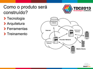 Globalcode – Open4education
Como o produto será
construído?
Tecnologia
Arquitetura
Ferramentas
Treinamento
 