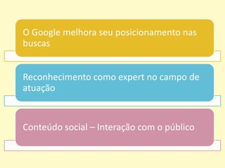 O Google melhora seu posicionamento nas
buscas
Reconhecimento como expert no campo de
atuação
Conteúdo social – Interação com o público
 