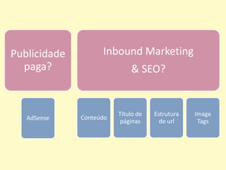 Publicidade
paga?
AdSense
Inbound Marketing
& SEO?
Conteúdo
Título de
páginas
Estrutura
de url
Image
Tags
 