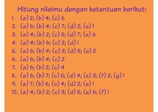 Hitung nilaimu dengan ketentuan berikut:
1. (a) 2; (b) 4; (c) 6
2. (a) 6; (b) 4; (c) 7; (d) 2; (e) 1
3. (a) 4; (b) 2; (c) 5; (d) 7; (e) 63. (a) 4; (b) 2; (c) 5; (d) 7; (e) 6
4. (a) 4; (b) 6; (c) 2; (d) 1
5. (a) 6; (b) 4; (c) 3; (d) 5; (e) 2
6. (a) 6; (b) 4; (c) 2
7. (a) 6; (b) 2; (c) 4
8. (a) 6; (b) 7; (c) 5; (d) 4; (e) 3; (f) 2; (g) 18. (a) 6; (b) 7; (c) 5; (d) 4; (e) 3; (f) 2; (g) 1
9. (a) 7; (b) 6; (c) 4; (d) 2; (e) 1
10. (a) 4; (b) 2; (c) 3; (d) 5; (e) 6; (f) 1
 