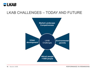 LKAB CHALLENGES – TODAY AND FUTURE
Market Landscape
Competiveness

Urban
development

LKAB
Challenges

Attract people
+1000 people

16

Source: LKAB

Environmental
permits

 