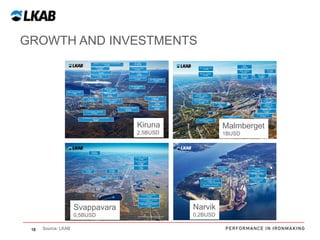 GROWTH AND INVESTMENTS

Kiruna

Malmberget

2,5BUSD

1BUSD

Svappavara
0,5BUSD
18

Source: LKAB

Narvik
0,2BUSD

 
