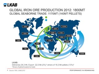GLOBAL IRON ORE PRODUCTION 2012: 1800MT
GLOBAL SEABORNE TRADE: 1170MT (140MT PELLETS)

107Mt

40Mt
30Mt
80Mt

55Mt

21Mt
280Mt
38Mt

12Mt

15Mt

140Mt

16Mt

7Mt

367Mt
57Mt
12Mt

LKAB:
Deliveries 26,3 Mt, Export 22,5 Mt (2%)* where of 18,3 Mt pellets (13%)*
*Share of global seaborne trade
7

Source: CRU, LKAB 2012

520Mt

 