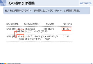 その道のりは過酷 
およそ12時間のフライト、5時間以上のトランジット、13時間の時差。 
DATE/TIME CITY/AIRPORT FLIGHT FLTTIME  
-‐‑‒-‐‑‒-‐‑‒-‐‑‒-‐‑‒-‐‑‒-‐‑‒-‐‑‒-‐‑‒-‐‑‒-‐‑‒-‐‑‒-‐‑‒-‐‑‒-‐‑‒-‐‑‒-‐‑‒-‐‑‒-‐‑‒-‐‑‒-‐‑‒-‐‑‒-‐‑‒-‐‑‒-‐‑‒-‐‑‒-‐‑‒-‐‑‒-‐‑‒-‐‑‒-‐‑‒-‐‑‒-‐‑‒-‐‑‒-‐‑‒-‐‑‒-‐‑‒-‐‑‒-‐‑‒-‐‑‒-‐‑‒-‐‑‒-‐‑‒-‐‑‒-‐‑‒-‐‑‒-‐‑‒-‐‑‒-‐‑‒-‐‑‒-‐‑‒-‐‑‒-‐‑‒-‐‑‒-‐‑‒-‐‑‒-‐‑‒-‐‑‒-‐‑‒-‐‑‒-‐‑‒-‐‑‒-‐‑‒-‐‑‒-‐‑‒-‐‑‒-‐‑‒-‐‑‒-‐‑‒ 
5/20 (⽉月) 10:45 東京/成⽥田 NH 012/V 11:35  
08:20 シカゴ、オヘア (アメ5 
-‐‑‒-‐‑‒-‐‑‒-‐‑‒-‐‑‒-‐‑‒-‐‑‒-‐‑‒-‐‑‒-‐‑‒-‐‑‒-‐‑‒-‐‑‒-‐‑‒-‐‑‒-‐‑‒-‐‑‒-‐‑‒-‐‑‒-‐‑‒-‐‑‒-‐‑‒-‐‑‒-‐‑‒-‐‑‒-‐‑‒-‐‑‒-‐‑‒-‐‑‒-‐‑‒-‐‑‒-‐‑‒-‐‑‒-‐‑‒-‐‑‒-‐‑‒-‐‑‒-‐‑‒-‐‑‒-‐‑‒-‐‑‒-‐‑‒-‐‑‒-‐‑‒-‐‑‒-‐‑‒-‐‑‒-‐‑‒-‐‑‒-‐‑‒-‐‑‒-‐‑‒-‐‑‒-‐‑‒-‐‑‒-‐‑‒-‐‑‒-‐‑‒-‐‑‒-‐‑‒-‐‑‒-‐‑‒-‐‑‒-‐‑‒-‐‑‒-‐‑‒-‐‑‒-‐‑‒-‐‑‒-‐‑‒ 
5/20 (⽉月) 13:47 シカゴ、オヘア (アメ UA3501/V 01:53  
16:40 オタワ (カナダ) *01* 
-‐‑‒-‐‑‒-‐‑‒-‐‑‒-‐‑‒-‐‑‒-‐‑‒-‐‑‒-‐‑‒-‐‑‒-‐‑‒-‐‑‒-‐‑‒-‐‑‒-‐‑‒-‐‑‒-‐‑‒-‐‑‒-‐‑‒-‐‑‒-‐‑‒-‐‑‒-‐‑‒-‐‑‒-‐‑‒-‐‑‒-‐‑‒-‐‑‒-‐‑‒-‐‑‒-‐‑‒-‐‑‒-‐‑‒-‐‑‒-‐‑‒-‐‑‒-‐‑‒-‐‑‒-‐‑‒-‐‑‒-‐‑‒-‐‑‒-‐‑‒-‐‑‒-‐‑‒-‐‑‒-‐‑‒-‐‑‒-‐‑‒-‐‑‒-‐‑‒-‐‑‒-‐‑‒-‐‑‒-‐‑‒-‐‑‒-‐‑‒-‐‑‒-‐‑‒-‐‑‒-‐‑‒-‐‑‒-‐‑‒-‐‑‒-‐‑‒-‐‑‒-‐‑‒-‐‑‒-‐‑‒-‐‑‒ 
 
Copyright © 2012 NTT DATA Corporation 8 
 
