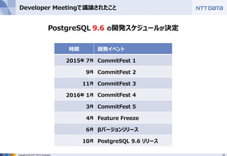 12Copyright © 2015 NTT DATA Corporation
Developer Meetingで議論されたこと
時期 開発イベント
2015年 7月 CommitFest 1
9月 CommitFest 2
11月 CommitFest 3
2016年 1月 CommitFest 4
3月 CommitFest 5
4月 Feature Freeze
6月 βバージョンリリース
10月 PostgreSQL 9.6 リリース
PostgreSQL 9.6 の開発スケジュールが決定
 
