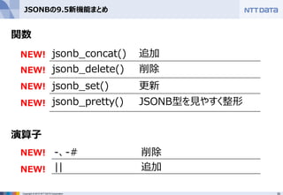 30Copyright © 2015 NTT DATA Corporation
JSONBの9.5新機能まとめ
関数
演算子
-、-# 削除
|| 追加
jsonb_concat() 追加
jsonb_delete() 削除
jsonb_set() 更新
jsonb_pretty() JSONB型を見やすく整形
NEW!
NEW!
NEW!
NEW!
NEW!
NEW!
 
