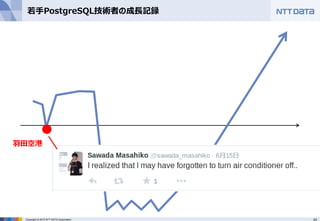 43Copyright © 2015 NTT DATA Corporation
若手PostgreSQL技術者の成長記録
羽田空港
 