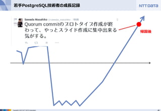 48Copyright © 2015 NTT DATA Corporation
若手PostgreSQL技術者の成長記録
帰国後
 
