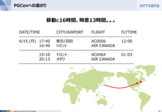5Copyright © 2015 NTT DATA Corporation
PGConへの道のり
DATE/TIME CITY/AIRPORT FLIGHT FLTTIME
---------------------------------------------------------------------
6/15 (月) 17:40 東京/羽田 AC0006 12:00
16:40 トロント AIR CANADA
----------------------------------------------------------------------
19:10 トロント AC0464 01:03
20:13 オタワ AIR CANADA
----------------------------------------------------------------------
移動に16時間、時差13時間。。。
●
 