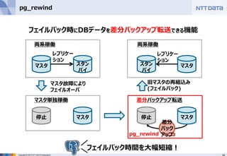 54Copyright © 2015 NTT DATA Corporation
pg_rewind
フェイルバック時にDBデータを差分バックアップ転送できる機能
レプリケー
ション
マスタ スタン
バイ
停止 マスタ
マスタスタン
バイ
レプリケー
ション
停止 マスタ
差分
バック
アップ
両系稼働
マスタ単独稼働
両系稼働
差分バックアップ転送
マスタ故障により
フェイルオーバ
旧マスタの再組込み
(フェイルバック)
pg_rewind
フェイルバック時間を大幅短縮！
 