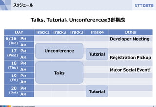 6Copyright © 2015 NTT DATA Corporation
スケジュール
DAY Track1 Track2 Track3 Track4 Other
6/16
(Tue)
PM
AM
17
(Wed)
PM
AM
18
(Thu)
PM
AM
19
(Fri)
PM
AM
20
(Sat)
PM
AM
Unconference
Talks
Tutorial
Developer Meeting
Major Social Event!
Registration Pickup
Tutorial
Talks、Tutorial、Unconferenceの3部構成
 