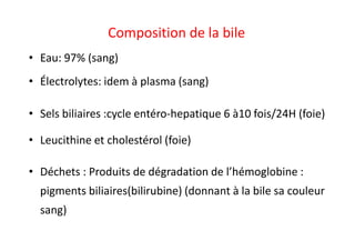 Composition de la bile
• Eau: 97% (sang)
• Électrolytes: idem à plasma (sang)
• Sels biliaires :cycle entéro-hepatique 6 à10 fois/24H (foie)
• Leucithine et cholestérol (foie)
• Déchets : Produits de dégradation de l’hémoglobine :
pigments biliaires(bilirubine) (donnant à la bile sa couleur
sang)
9-cours-bile-48
 