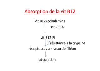 Absorption de la vit B12
Vit B12=cobalamine
estomac
vit B12-FI
vit B12-FI
résistance à la trypsine
récepteurs au niveau de l’iléon
absorption
 