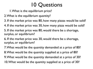 1.What is the equilibrium price?
2.What is the equilibrium quantity?
3. If the market price was 80, how many pizzas would be sold?
4. If the market price was 30, how many pizza would be sold?
5. If the market price was 80, would there be a shortage,
surplus, or equilibrium?
6. If the market price was 30, would there be a shortage,
surplus, or equilibrium?
7.What would be the quantity demanded at a price of 80?
8.What would be the quantity supplied at a price of 80?
9.What would be the quantity demanded at a price of 30?
10.What would be the quantity supplied at a price of 30?
10 Questions
 