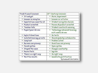 10 plaatjes over onderwijs