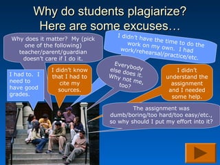 Why do students plagiarize?
         Here are some excuses…
                                  I didn’t h
Why does it matter? My (pick                ave the t
                                      work on         ime to do
    one of the following)                      my own.           the
                                   work/reh               I had
  teacher/parent/guardian                    earsal/pr
                                                       actice/et
    doesn’t care if I do it.                                    c.
                                 Every
                                       b
              I didn’t know    else d ody               I didn’t
                                     oe
I had to. I   that I had to    Why n s it.          understand the
need to                              o t me
                 cite my          too?     ,          assignment
have good        sources.                            and I needed
grades.                                               some help.

                                       The assignment was
                               dumb/boring/too hard/too easy/etc.,
                               so why should I put my effort into it?
 