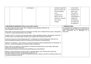 tecnológicos. hardware específico
para la creación de
arte tecnológico,
como
programación
básica, uso de
sensores y creación
de circuitos
simples.
involucrados.
 Evaluación por
pares y por
instructores
basada en la
originalidad, la
integración
tecnológica y
el impacto de
la instalación.
6. BIBLIOGRAFÍA/ WEBGRAFÍA (Utilizar normas APA VI edición) 7. OBSERVACIONES
Las mejores apps para hacer memes. (2017).Tuapppara.com.Recuperado 19 Abril 2017, de
https://tuapppara.com/hacer-memes/
Remix digital: la nueva escritura global como hibridacion sin limites. (2017). Researchonline.jcu.edu.au. Recuperado
19 Abril 201, de http://researchonline.jcu.edu.au/18499
Fossatti, M. (2017). La remezcla como lenguaje artistico -Reista Hugo-Medium.Medium. Recupaerado 19 Abril 2017,
de https://medium.com/revista-hugo/la-remezcla-como.lenguaje-art%C3%ADstico-b1fbd2150d71
El arte de la remezcla en Cultura Audiovisuak.(2017). La despensa de Leonardo.Recuperado 19 Abril 2017,de
https://pruebadibujo.wordpress.com/2014/01/22/el-arte-de-la-remezcla-en-cultua-audiovisual/
Knobel, M., & Lankshear, C. (2011). Remix: La nueva escritura popular. http://everydayliteracies.net. Recuperado 19
Abril 2017, de http://everydayliteracies.net/files/8_Knodel_Lankshear.pdf
Ripani, M.(2013).Convergencia y cultura digital en la industria del entretenimiento y de los medios. https://www-
palermo.edu. Recuperado 19 Abril 2017,
http://www.palerma.edu/economicas/cbrs/pdf/rwe8/PBRespecial_02ripaniWEB.pdf
Martinez, E.(2012) Subversion musical en la Red: La remezcla amateur como narrativa audio visual critica.
http://www.revistacomunicacion.org. Recuperado 19 Abril 2017, de
http://www.revistacomunicacion.org/pdf/n10/mesa6/089.Subversion_musical_en_la_Red.La_remezcla_amateur_com
o_narrativa_audiovisual_critica.pdf
Se consignarán las novedades en el cumplimiento de
la planificación. Además, puede sugerir ajustes para el
mejor cumplimiento de lo planificado en el
instrumento.
 