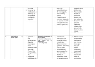escénica.
6. Fomentar la
colaboración y
el trabajo en
equipo en el
montaje de
una obra.
dirección,
actuación, diseño
de escenografía,
iluminación y
sonido.
 Creación de un
proyecto de puesta
en escena, desde la
conceptualización
hasta la ejecución.
baile a lo largo
del tiempo.
 Presentación
final de la
puesta en
escena ante
una audiencia.
 Evaluación del
proceso
creativo y
colaborativo
por parte de
los instructores
y pares.
2. Acercamiento al
mundo digital
1. Aprender a
usar
herramientas
digitales
básicas para
crear
presentaciones
atractivas
(PowerPoint,
Google Slides,
etc.).
2. Desarrollar
habilidades de
Bloque 2. Acercamiento al
mundo digital
-Creación de diaporamas
-La música en el
diaporama
-Remix digital 70
 Introducción
interactiva a las
herramientas de
creación de
diaporamas con
ejemplos relevantes
para su edad.
 Actividades en
grupos pequeños
para planificar y
diseñar un
diaporama sobre
un tema de interés
 Presentaciones
finales de los
diaporamas,
con criterios
claros que
incluyan
diseño,
contenido y
creatividad.
 Reflexiones
individuales
sobre el
proceso de
 