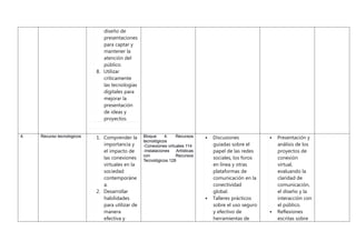 diseño de
presentaciones
para captar y
mantener la
atención del
público.
8. Utilizar
críticamente
las tecnologías
digitales para
mejorar la
presentación
de ideas y
proyectos.
4. Recurso tecnologicos 1. Comprender la
importancia y
el impacto de
las conexiones
virtuales en la
sociedad
contemporáne
a.
2. Desarrollar
habilidades
para utilizar de
manera
efectiva y
Bloque 4. Recursos
tecnológicos
-Conexiones virtuales 114
-Instalaciones Artísticas
con Recursos
Tecnológicos 128
 Discusiones
guiadas sobre el
papel de las redes
sociales, los foros
en línea y otras
plataformas de
comunicación en la
conectividad
global.
 Talleres prácticos
sobre el uso seguro
y efectivo de
herramientas de
 Presentación y
análisis de los
proyectos de
conexión
virtual,
evaluando la
claridad de
comunicación,
el diseño y la
interacción con
el público.
 Reflexiones
escritas sobre
 
