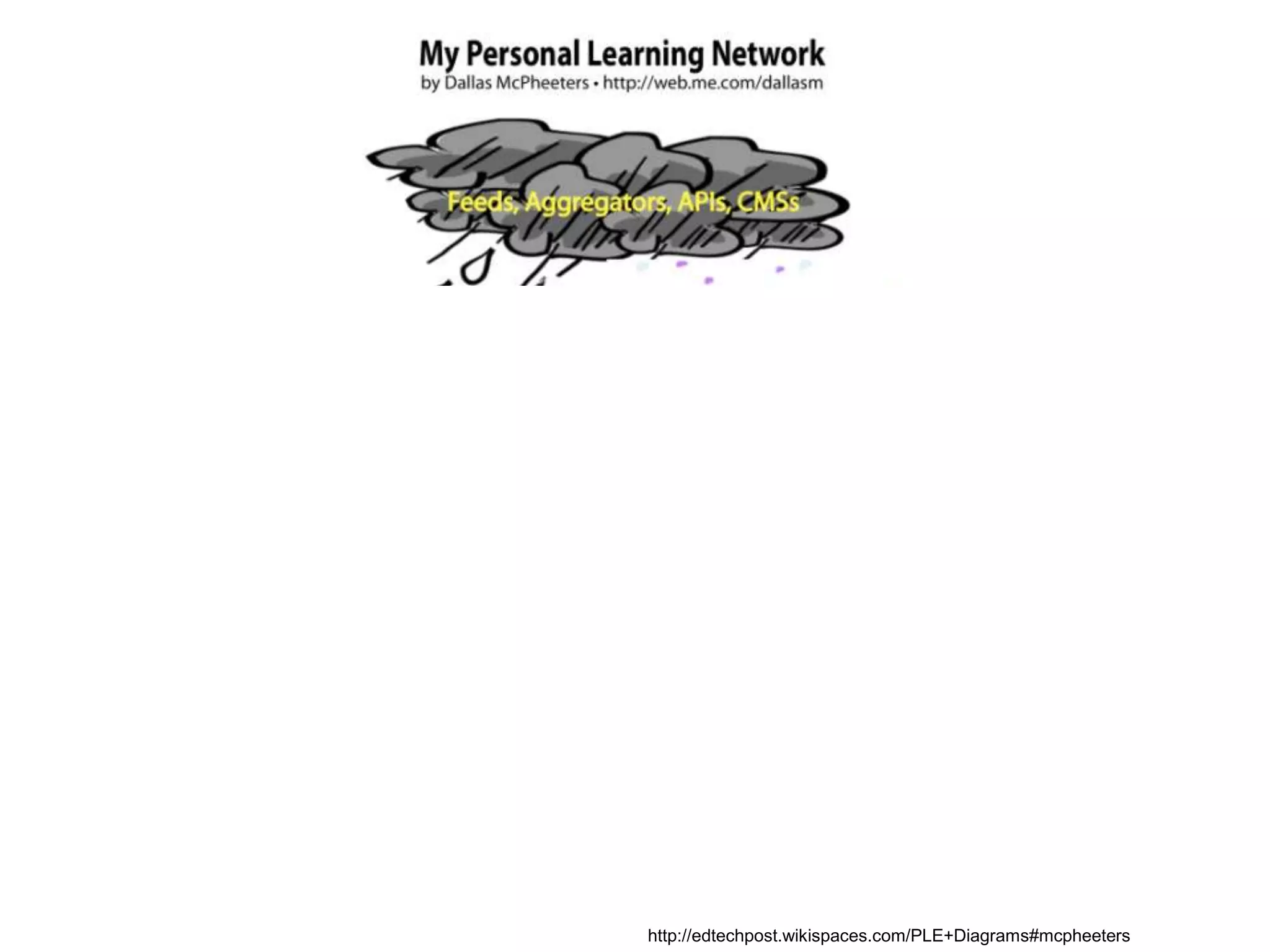 http://edtechpost.wikispaces.com/PLE+Diagrams#mcpheetershttp://edtechpost.wikispaces.com/PLE+Diagrams#mcpheeters