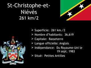 St-Christophe-et-
     Niévès
    261 km/2

          Superficie: 261 km./2
          Nombre d’habitants: 36,619
          Capitale: Basseterre
          Langue officielle: Anglais
          Indépendance: Du Royaume-Uni le
                            19 sept. 1983
          Situé: Petites Antilles
 