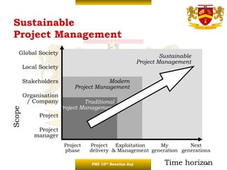Sustainability in Project Management | PPT