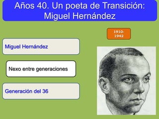 Años 40. Un poeta de Transición:
Miguel Hernández
Miguel Hernández
Generación del 36
Nexo entre generaciones
1910-
1942
 