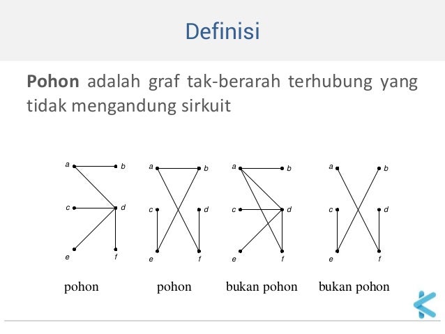 Matematika Diskrit 10 pohon 01